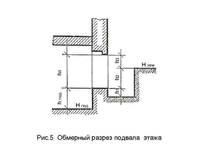 h 3 h 1 h 2 h 4 h под H зем H под