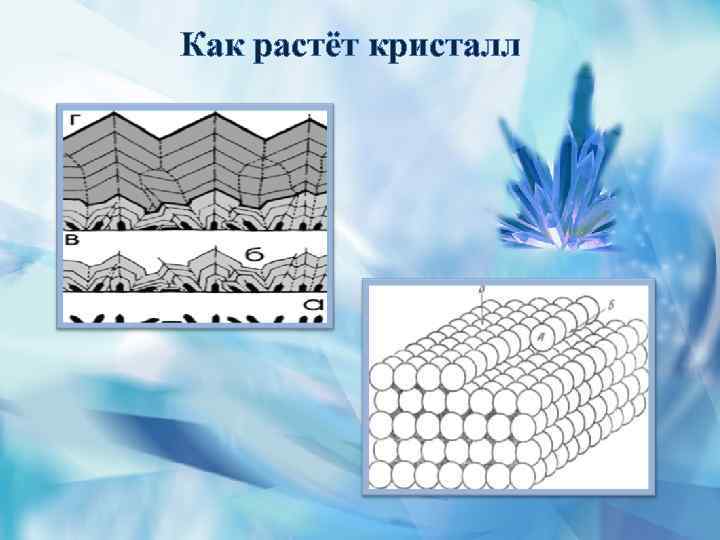 Как растёт кристалл 