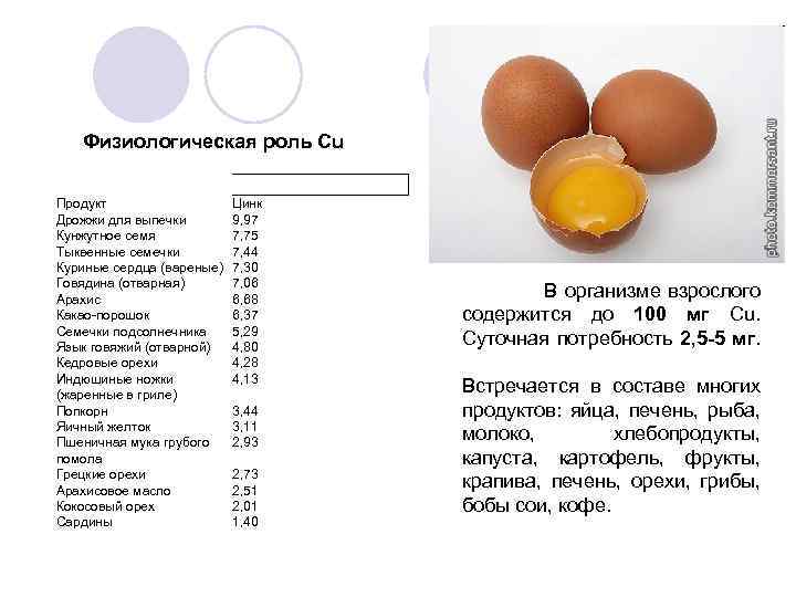 Сколько в день можно есть тыквенных семечек. Куриные сердца витамины. Какие витамины в куриных сердечках. Как варёные яйца влияют на рост человека. Семечки тыквы и мед.