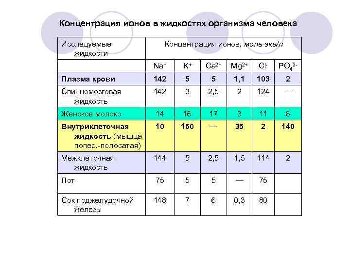 Концентрация жидкости