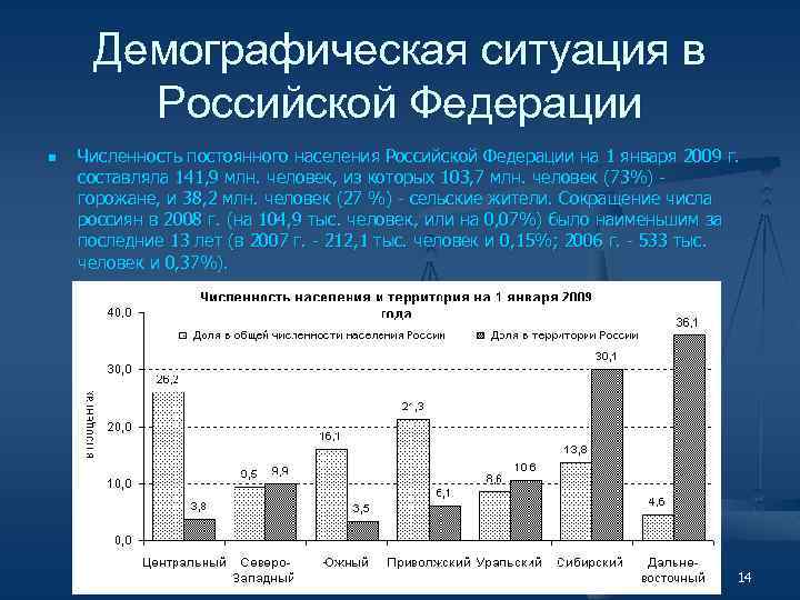 Численность постоянного населения в районах крайнего