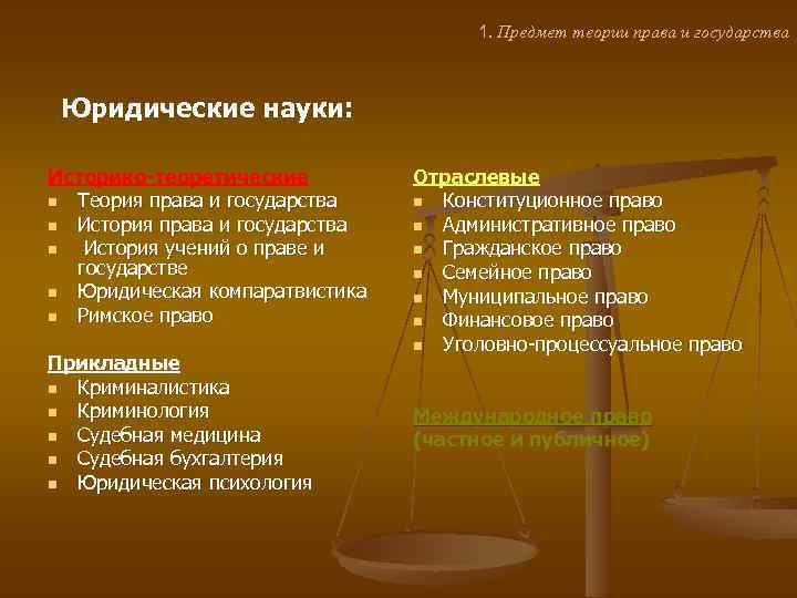 Предмет теория метод. Предмет изучения теории государства и права. Предмет теории государство и право. Объект изучения теории государства и права. Предмет науки теории государства и права.