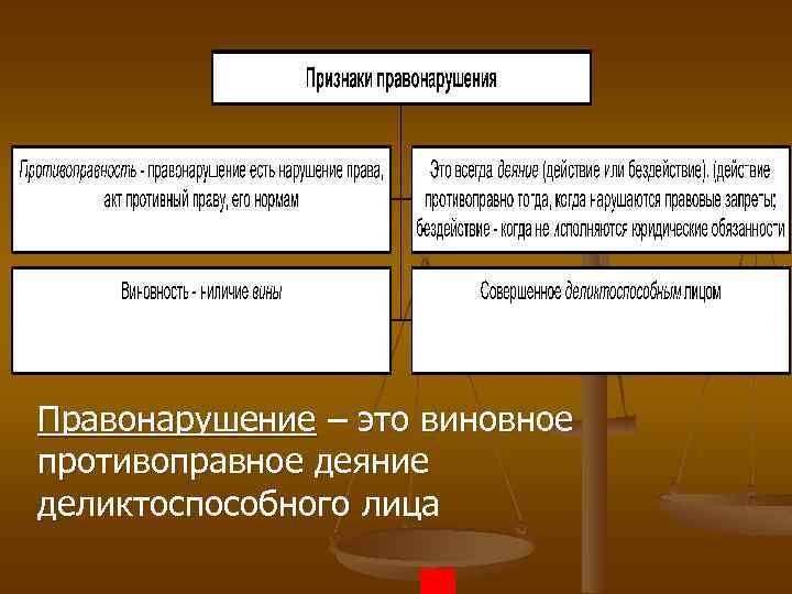 Правонарушение – это виновное противоправное деяние деликтоспособного лица 