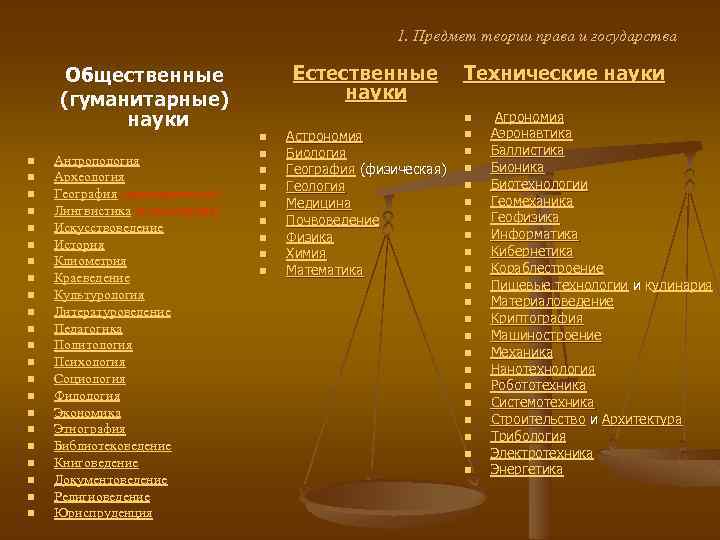 1. Предмет теории права и государства n n n n n n Естественные Технические