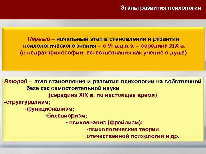 Психологический уровень. Уровни психологического развития. Этапы развития техники философия. Этапы владения знанием. Психологические уровни цен.