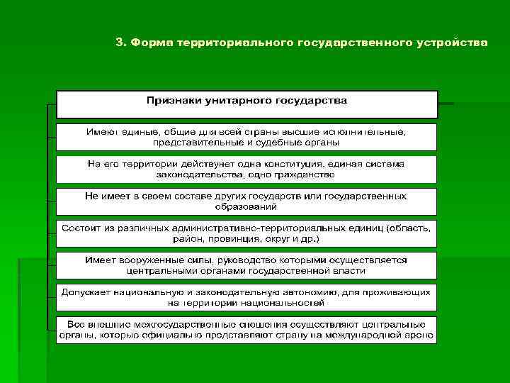 3. Форма территориального государственного устройства 