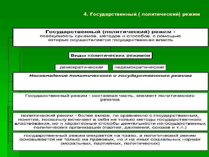 Форма государственного политического режима