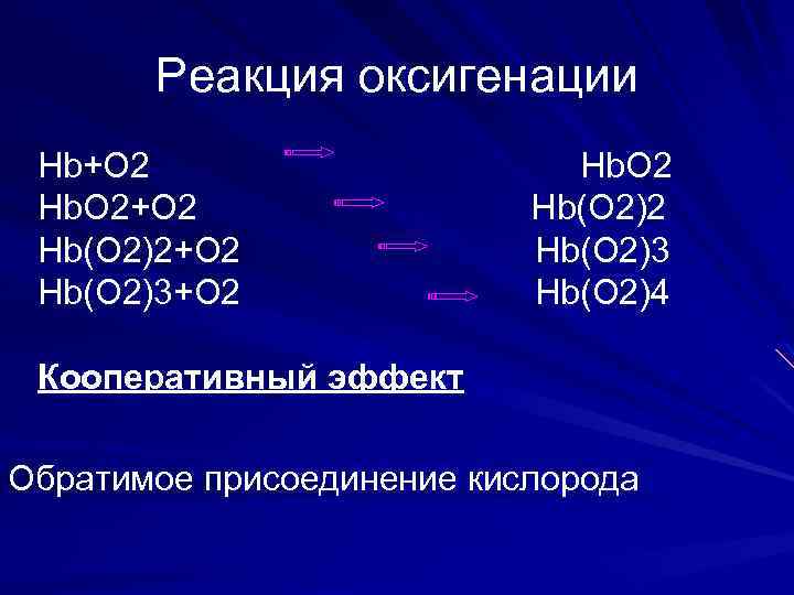 Реакция оксигенации Hb+O 2 Нb. O 2+O 2 Hb(O 2)3+O 2 Hb(O 2)3 Hb(O