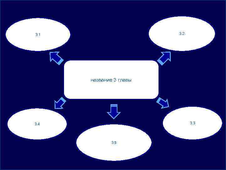 3. 2 3. 1 название 3 главы 3. 3 3. 4 3. 5 