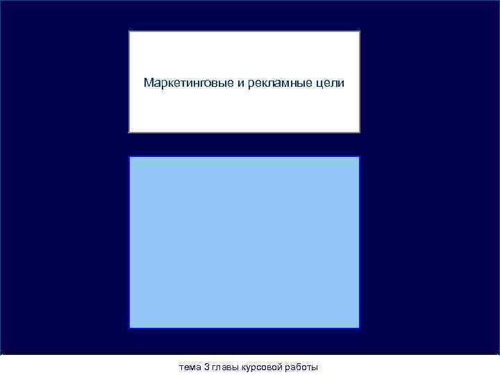 Маркетинговые и рекламные цели тема 3 главы курсовой работы 