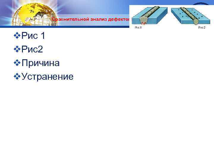 LOGO Сравнительной анализ дефектов v. Рис 1 v. Рис2 v. Причина v. Устранение 