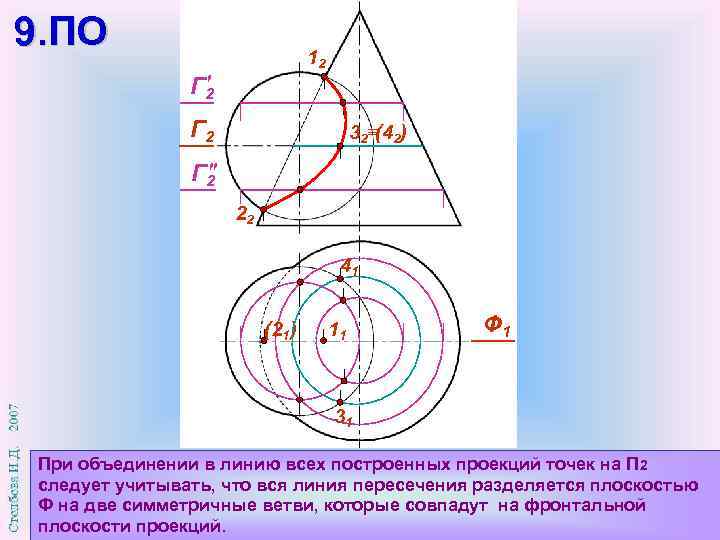 9. ПО 12 Г 2 32 (42) Г 2 22 41 (21) 11 Ф