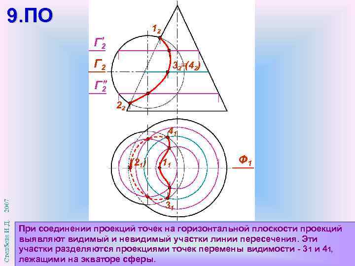 9. ПО 12 Г 2 32 (42) Г 2 22 41 (21) 11 Ф