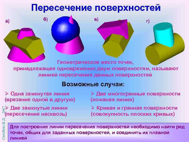 Пересечение поверхностей а) б) в) г) Геометрическое место точек, принадлежащее одновременно двум поверхностям, называют