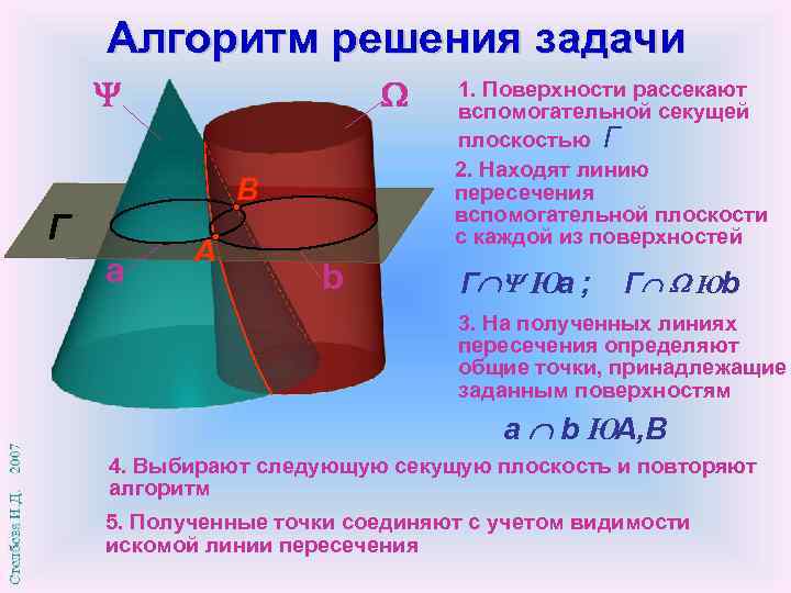 Алгоритм решения задачи B Г a А b 1. Поверхности рассекают вспомогательной секущей плоскостью