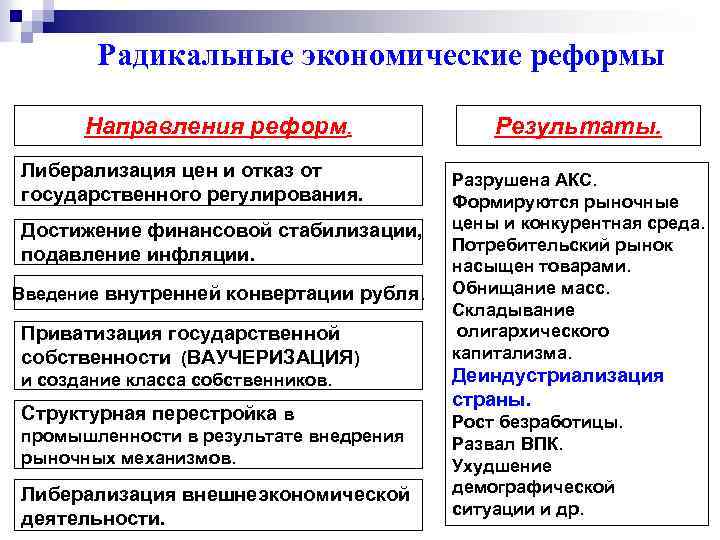 Радикальные экономические реформы Направления реформ. Либерализация цен и отказ от государственного регулирования. Достижение финансовой