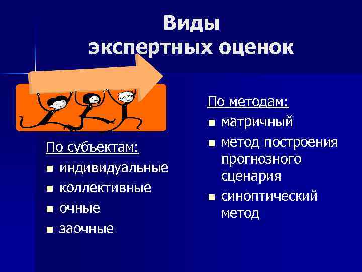 Виды экспертных оценок По субъектам: n индивидуальные n коллективные n очные n заочные По