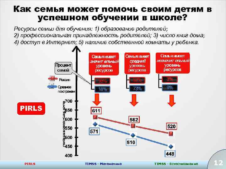 Как семья может помочь своим детям в успешном обучении в школе? Ресурсы семьи для