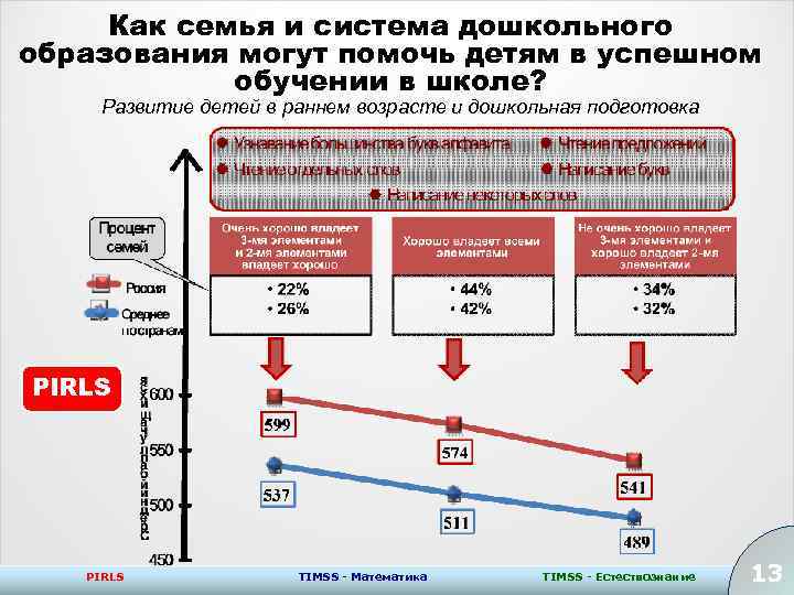 Как семья и система дошкольного образования могут помочь детям в успешном обучении в школе?