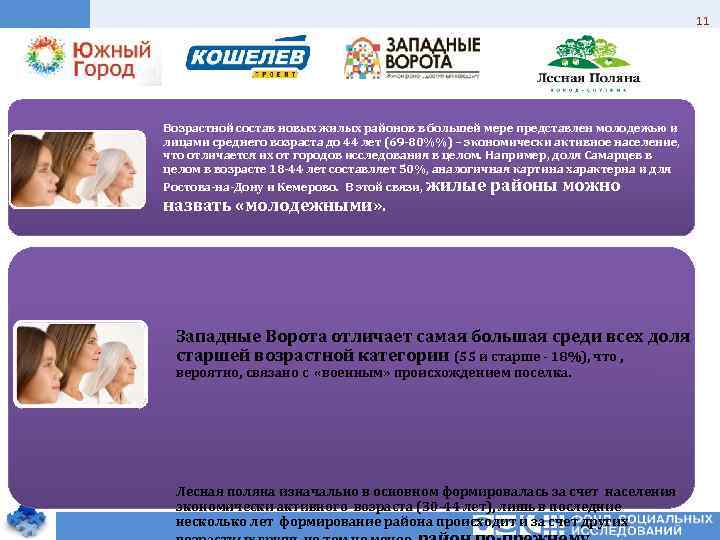 11 Возрастной состав новых жилых районов в большей мере представлен молодежью и лицами среднего