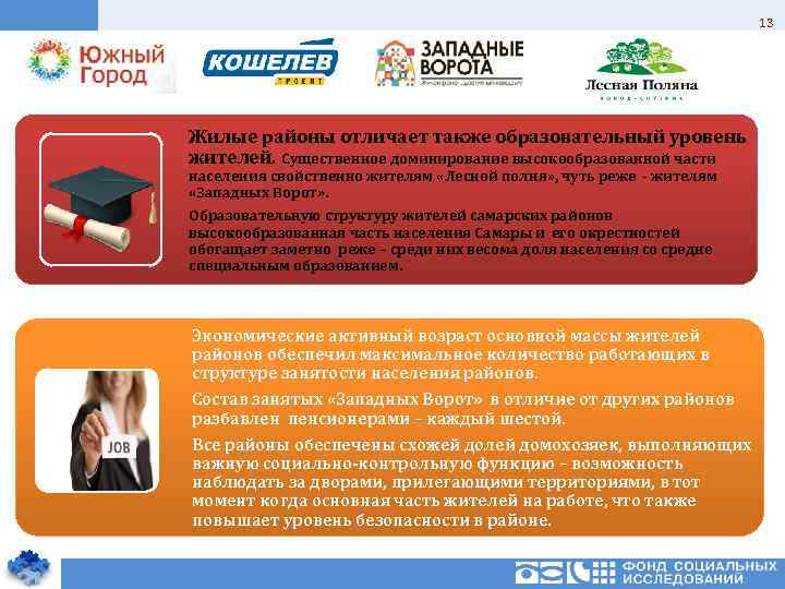 13 Жилые районы отличает также образовательный уровень жителей. Существенное доминирование высокообразованной части населения свойственно