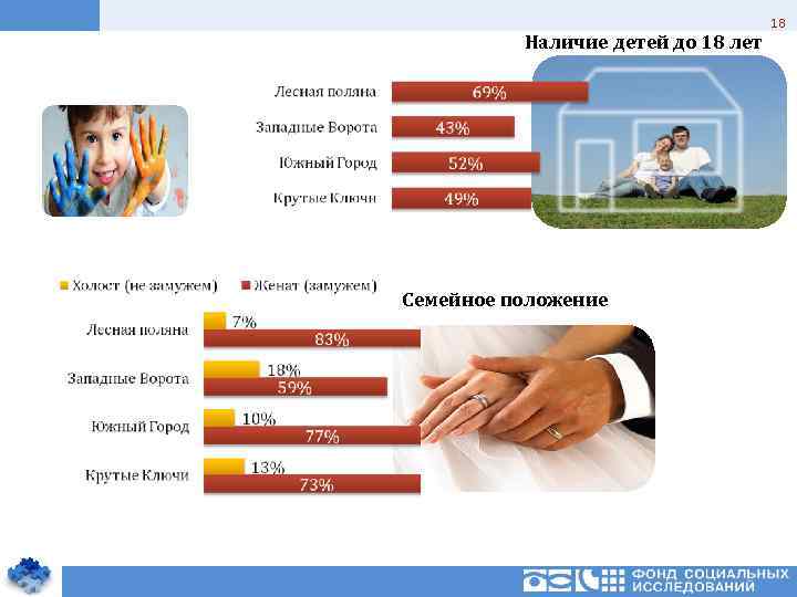 Наличие детей до 18 лет Семейное положение 18 