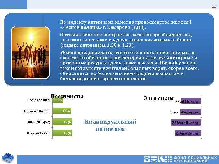 22 По индексу оптимизма заметно превосходство жителей «Лесной поляны» г. Кемерово (1, 83). Оптимистическое