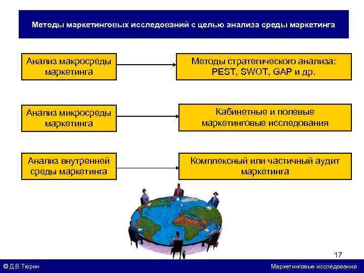 По какой схеме должны проводиться маркетинговые исследования тест