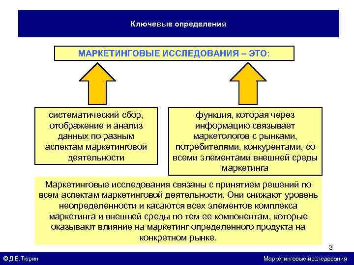 Ключевое определение политика