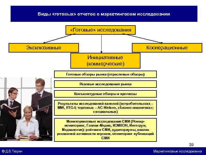 Виды «готовых» отчетов о маркетинговом исследовании «Готовые» исследования Эксклюзивные Кооперационные Инициативные (коммерческие) Готовые обзоры