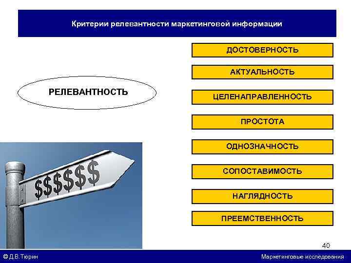 Определение актуальности и целенаправленности дизайн проекта