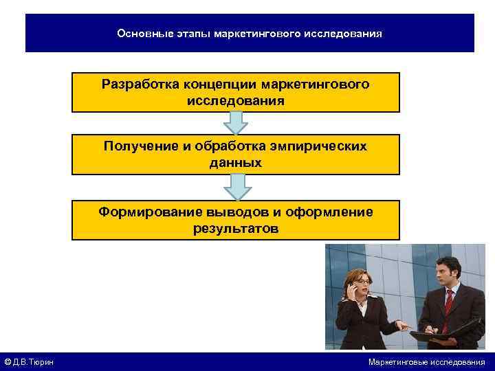 Основные этапы маркетингового исследования Разработка концепции маркетингового исследования Получение и обработка эмпирических данных Формирование
