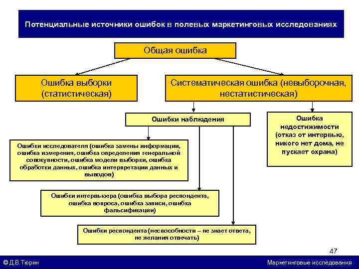 Потенциальные источники