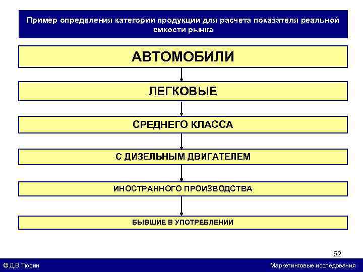 Категория производства продукта. Как на производстве машин определяют категорию изделия.