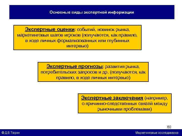 Основные виды экспертной информации Экспертные оценки: событий, новинок рынка, маркетинговых шагов игроков (получаются, как