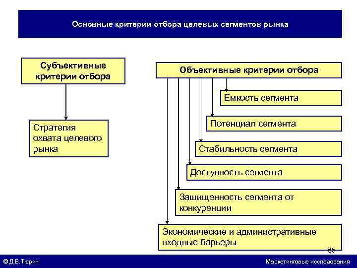 Бусыгина качественные и количественные методы исследований