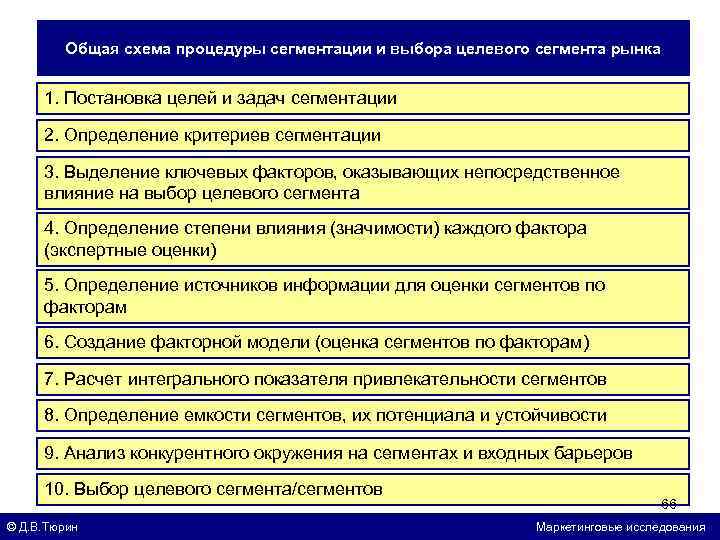 Сегмент являются. Критерии выбора целевого сегмента. Выбор целевого рынка. Критерии выбора целевых сегментов. Критерии отбора целевого сегмента. Критерии целевого сегмента рынка.