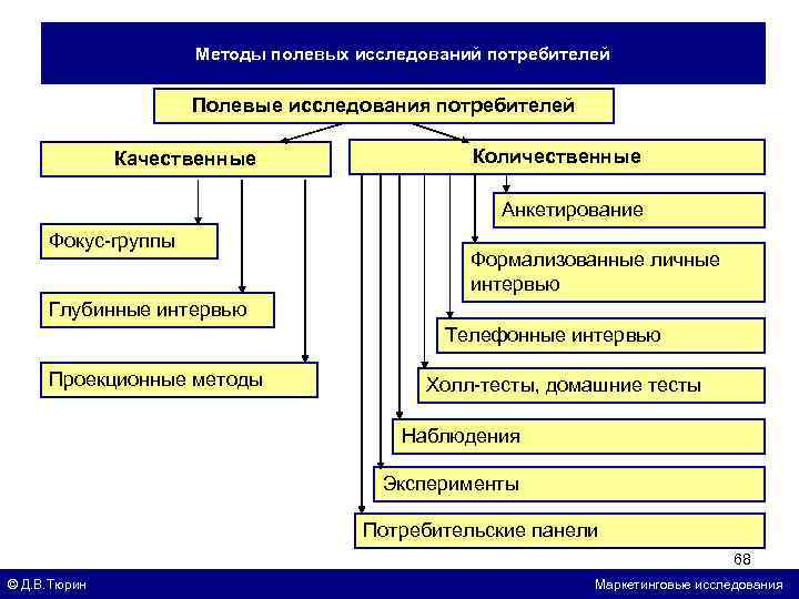 Какой метод может быть использован при изучении текстов сочинений рисунков и т д