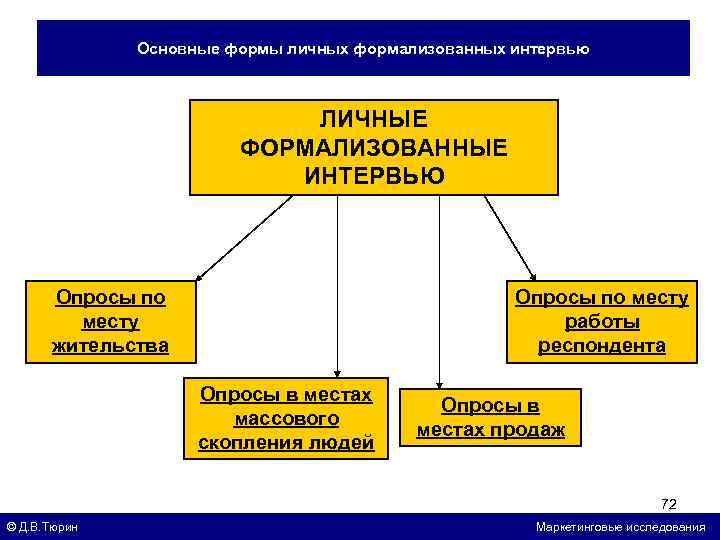 Формализованный документ это