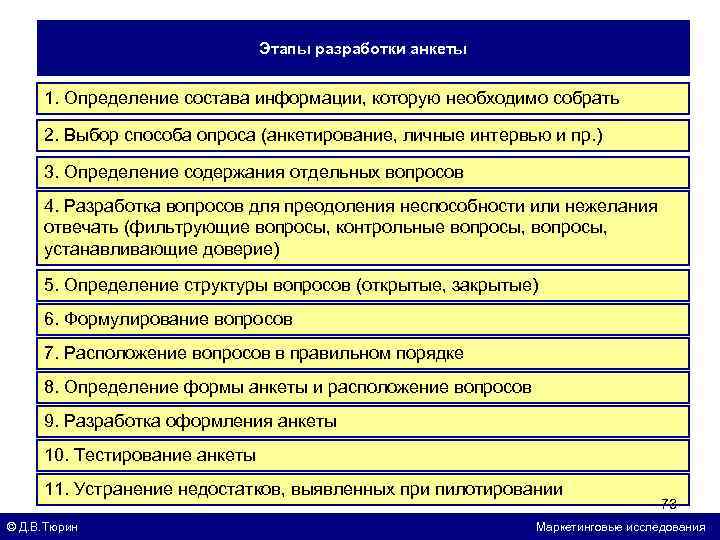 Этапы разработки анкеты 1. Определение состава информации, которую необходимо собрать 2. Выбор способа опроса