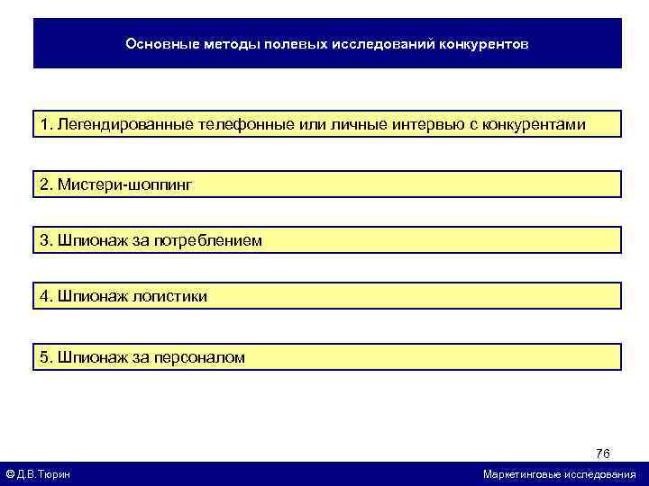 Основные методы полевых исследований конкурентов 1. Легендированные телефонные или личные интервью с конкурентами 2.