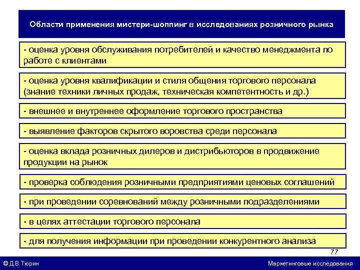 Области применения мистери-шоппинг в исследованиях розничного рынка - оценка уровня обслуживания потребителей и качество