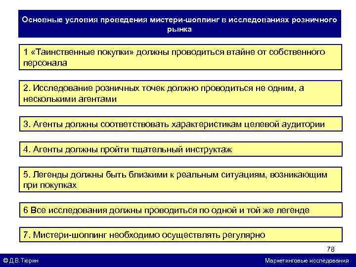 Основные условия проведения мистери-шоппинг в исследованиях розничного рынка 1 «Таинственные покупки» должны проводиться втайне
