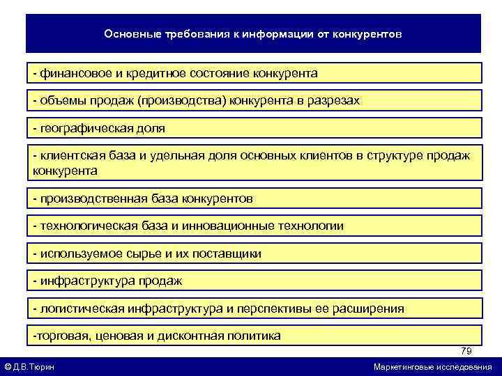 Основные требования к информации от конкурентов - финансовое и кредитное состояние конкурента - объемы