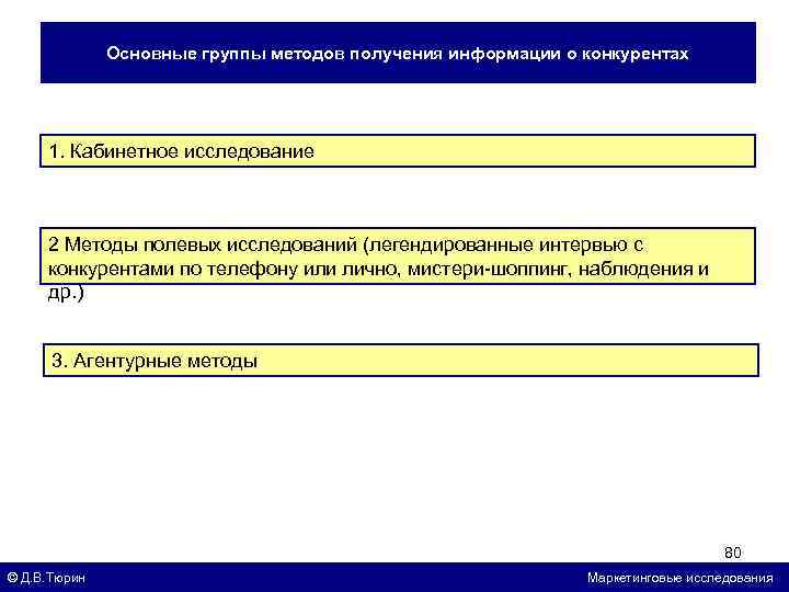 Основные группы методов получения информации о конкурентах 1. Кабинетное исследование 2 Методы полевых исследований