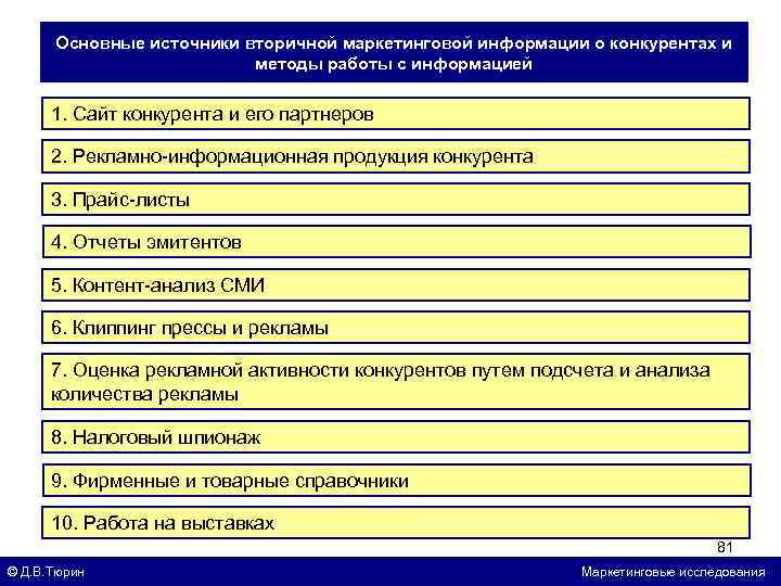 Основные источники вторичной маркетинговой информации о конкурентах и методы работы с информацией 1. Сайт