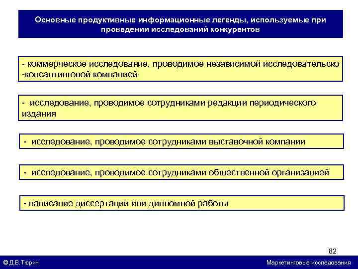 Основные продуктивные информационные легенды, используемые при проведении исследований конкурентов - коммерческое исследование, проводимое независимой