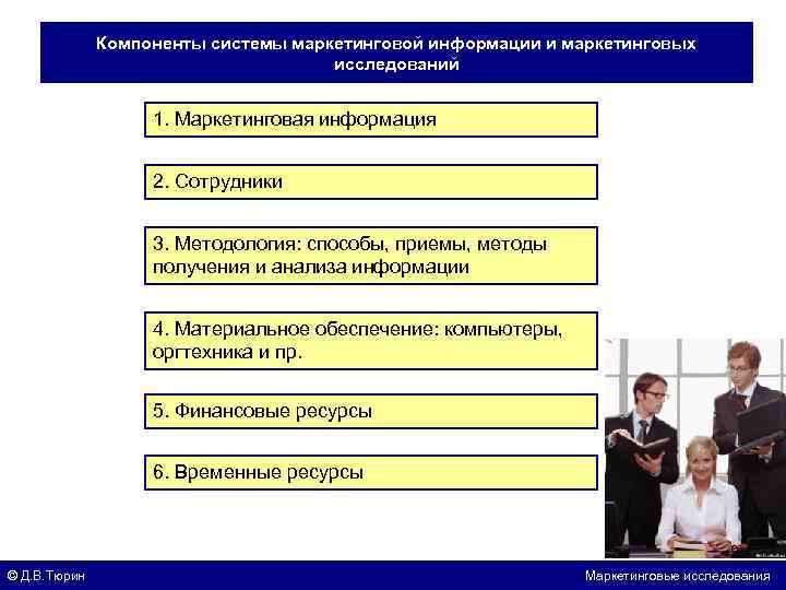 Компоненты системы маркетинговой информации и маркетинговых исследований 1. Маркетинговая информация 2. Сотрудники 3. Методология: