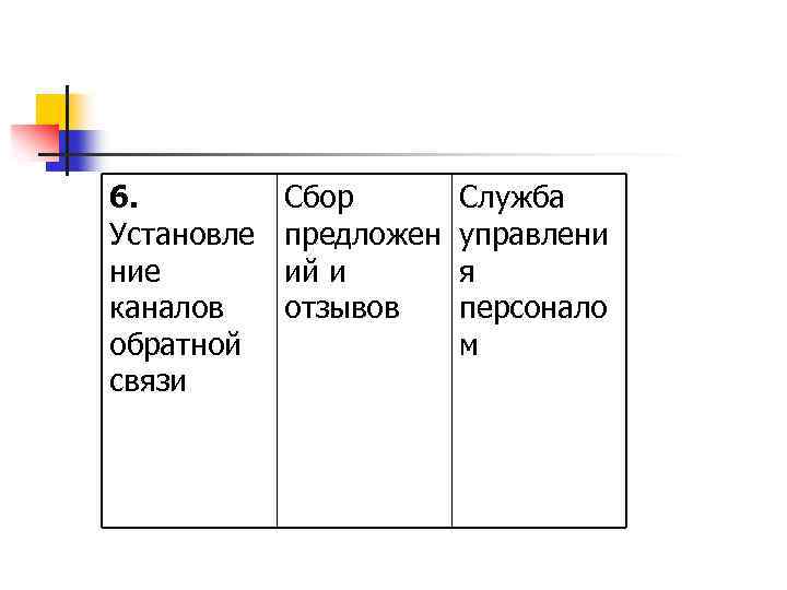 6. Установле ние каналов обратной связи Сбор предложен ий и отзывов Служба управлени я