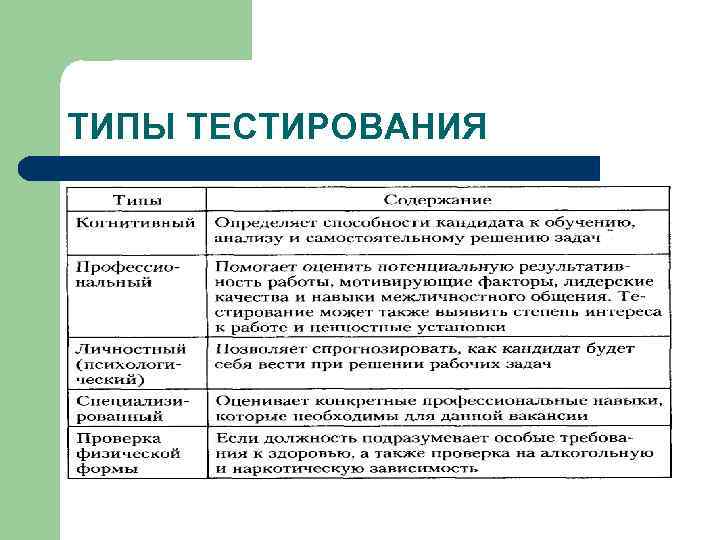 К функциональным тестам относится. Виды типы уровни тестирования. Перечислите основные виды тестирования. Виды тестов в тестировании. Виды тестирования таблица.